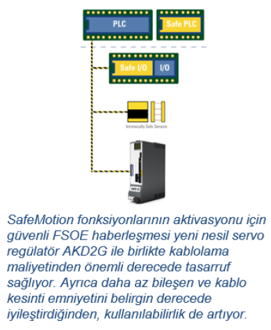 KOLLMORGEN Functional Safety Güvenli FSOE Haberleşmesi